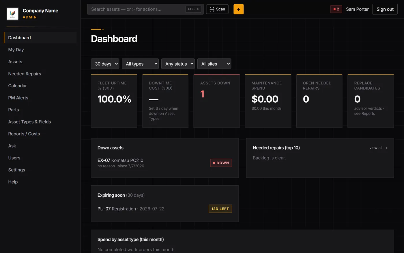 Dashboard showing spend by asset, type and vendor